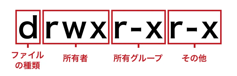 英字のパーミッション解説