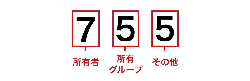 数字のパーミッション解説